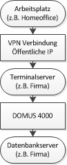 Terminalserver